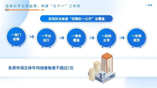 哈爾濱市 數字監管與服務并重，打造協同高效的市場新生態