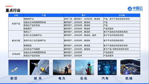 中服云亮相2023中國西安先進制造暨數字工業博覽會 賦能數字內容制作，驅動產業新未來
